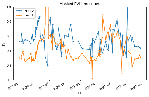 _images/evi-timeseries.png